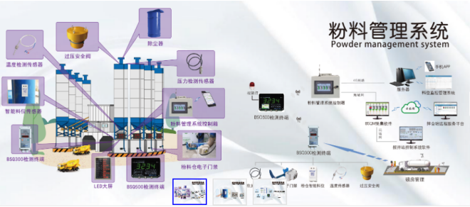  高性能歐姆龍繼電器，讓配料控制器更高效 